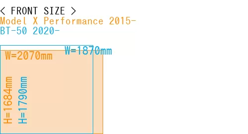 #Model X Performance 2015- + BT-50 2020-